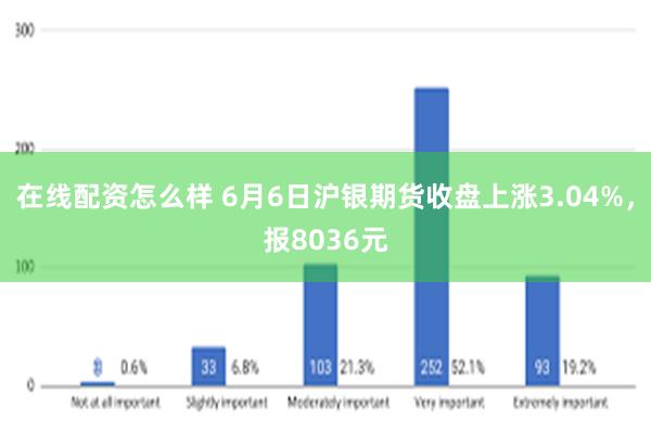 在线配资怎么样 6月6日沪银期货收盘上涨3.04%，报8036元