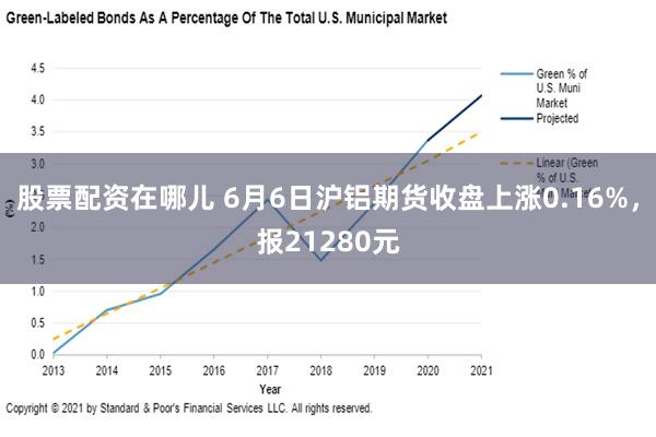 股票配资在哪儿 6月6日沪铝期货收盘上涨0.16%，报21280元