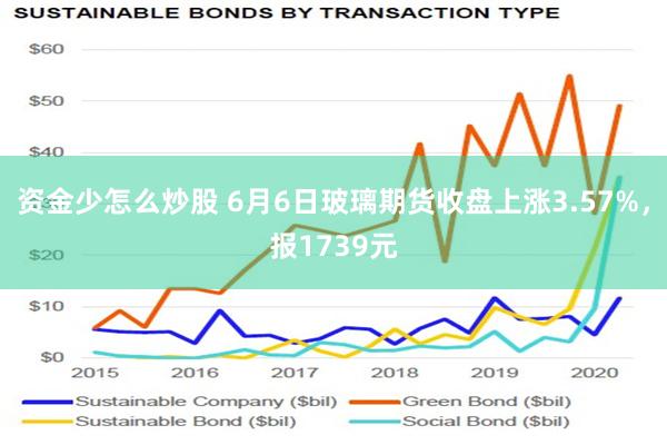 资金少怎么炒股 6月6日玻璃期货收盘上涨3.57%，报1739元