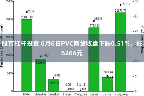 股市杠杆投资 6月6日PVC期货收盘下跌0.51%，报6266元