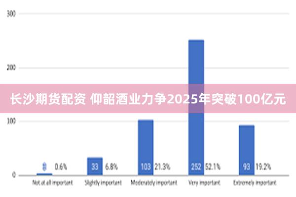 长沙期货配资 仰韶酒业力争2025年突破100亿元