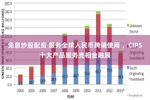 免息炒股配资 服务全球人民币跨境使用 ，CIPS十大产品服务亮相金融展