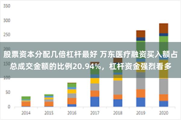 股票资本分配几倍杠杆最好 万东医疗融资买入额占总成交金额的比例20.94%，杠杆资金强烈看多