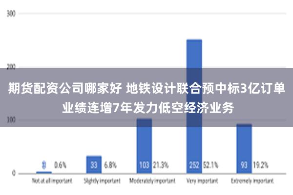 期货配资公司哪家好 地铁设计联合预中标3亿订单 业绩连增7年发力低空经济业务