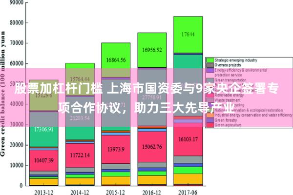 股票加杠杆门槛 上海市国资委与9家央企签署专项合作协议，助力三大先导产业