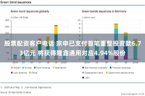 股票配资客户电话 宗申已支付首笔重整投资款6.73亿元 将获得隆鑫通用对应4.94%股份