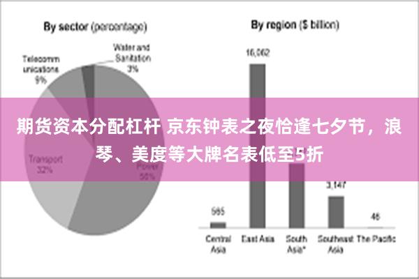 期货资本分配杠杆 京东钟表之夜恰逢七夕节，浪琴、美度等大牌名表低至5折