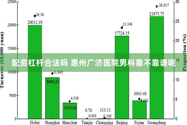 配资杠杆合法吗 惠州广济医院男科靠不靠谱呢