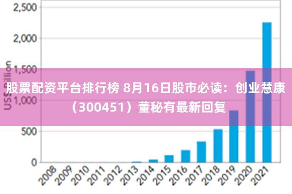 股票配资平台排行榜 8月16日股市必读：创业慧康（300451）董秘有最新回复