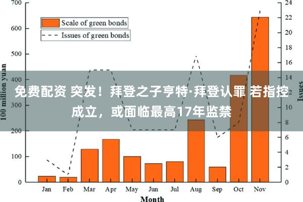 免费配资 突发！拜登之子亨特·拜登认罪 若指控成立，或面临最高17年监禁