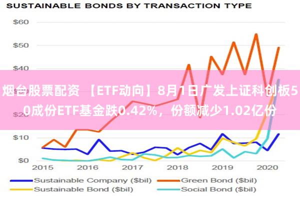 烟台股票配资 【ETF动向】8月1日广发上证科创板50成份ETF基金跌0.42%，份额减少1.02亿份