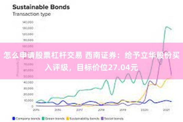 怎么申请股票杠杆交易 西南证券：给予立华股份买入评级，目标价位27.04元