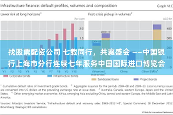 找股票配资公司 七载同行，共襄盛会 ——中国银行上海市分行连续七年服务中国国际进口博览会