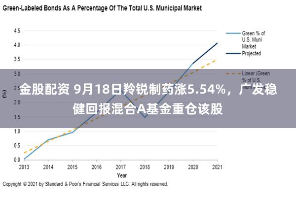 金股配资 9月18日羚锐制药涨5.54%，广发稳健回报混合A基金重仓该股