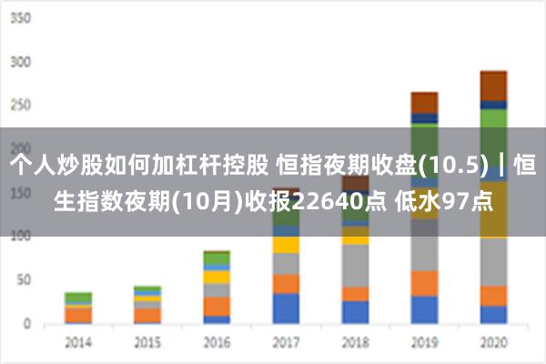 个人炒股如何加杠杆控股 恒指夜期收盘(10.5)︱恒生指数夜期(10月)收报22640点 低水97点