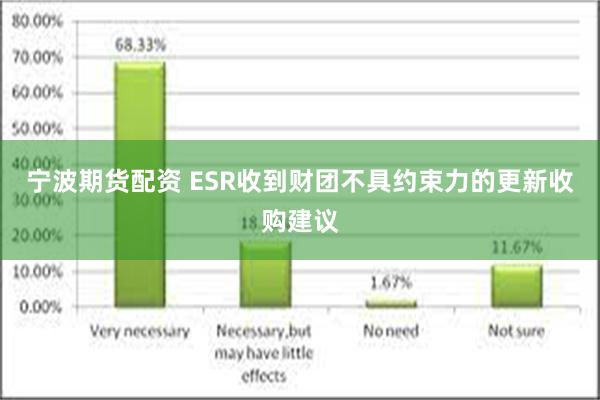 宁波期货配资 ESR收到财团不具约束力的更新收购建议