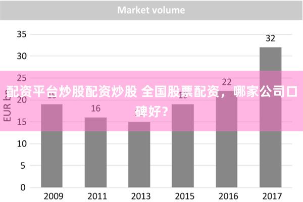 配资平台炒股配资炒股 全国股票配资，哪家公司口碑好？