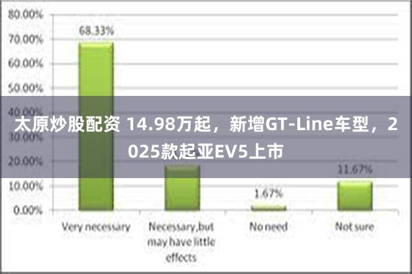 太原炒股配资 14.98万起，新增GT-Line车型，2025款起亚EV5上市