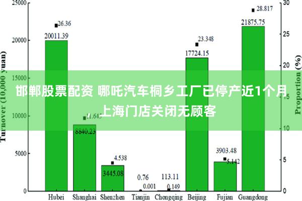 邯郸股票配资 哪吒汽车桐乡工厂已停产近1个月，上海门店关闭无顾客