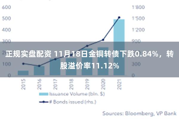 正规实盘配资 11月18日金铜转债下跌0.84%，转股溢价率11.12%