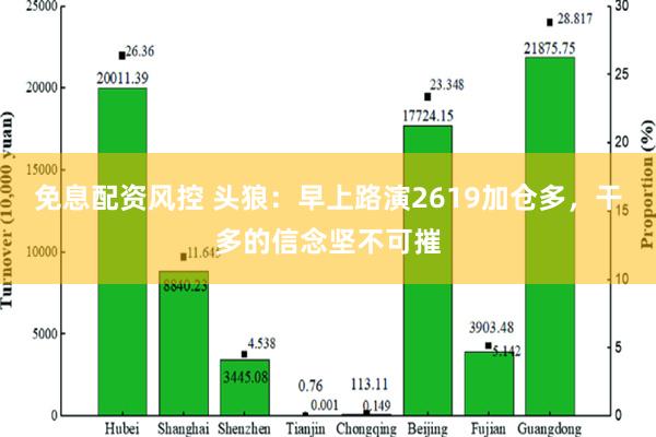 免息配资风控 头狼：早上路演2619加仓多，干多的信念坚不可摧