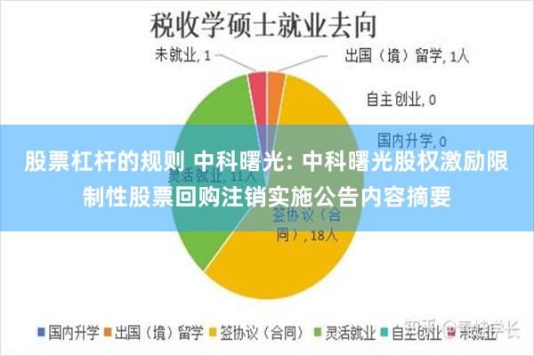 股票杠杆的规则 中科曙光: 中科曙光股权激励限制性股票回购注销实施公告内容摘要