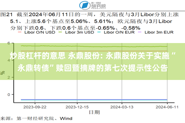 炒股杠杆的意思 永鼎股份: 永鼎股份关于实施“永鼎转债”赎回暨摘牌的第七次提示性公告