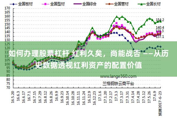 如何办理股票杠杆 红利久矣，尚能战否 ——从历史数据透视红利资产的配置价值