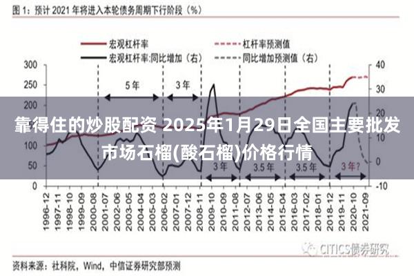 靠得住的炒股配资 2025年1月29日全国主要批发市场石榴(酸石榴)价格行情