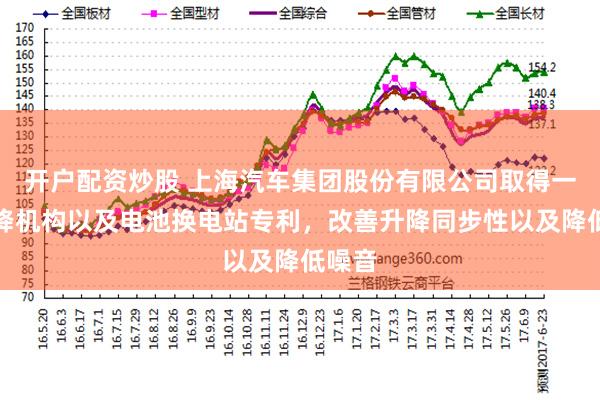 开户配资炒股 上海汽车集团股份有限公司取得一种升降机构以及电池换电站专利，改善升降同步性以及降低噪音