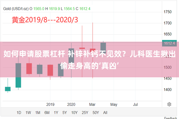 如何申请股票杠杆 补锌补钙不见效？儿科医生揪出偷走身高的‘真凶’